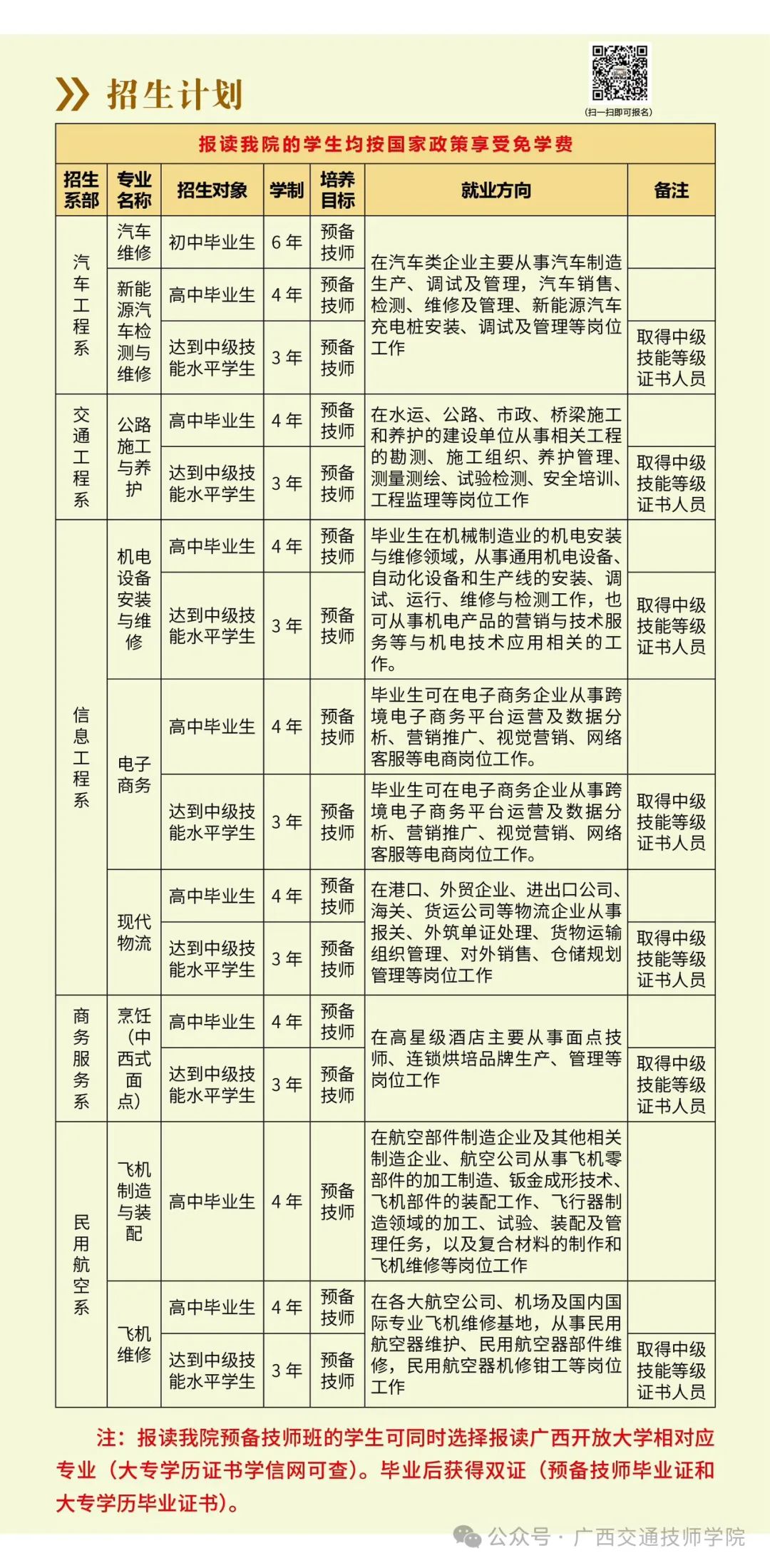 2025年廣西交通技師學院預備技師簡章