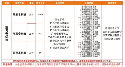 2025年南寧商貿學校招生簡章