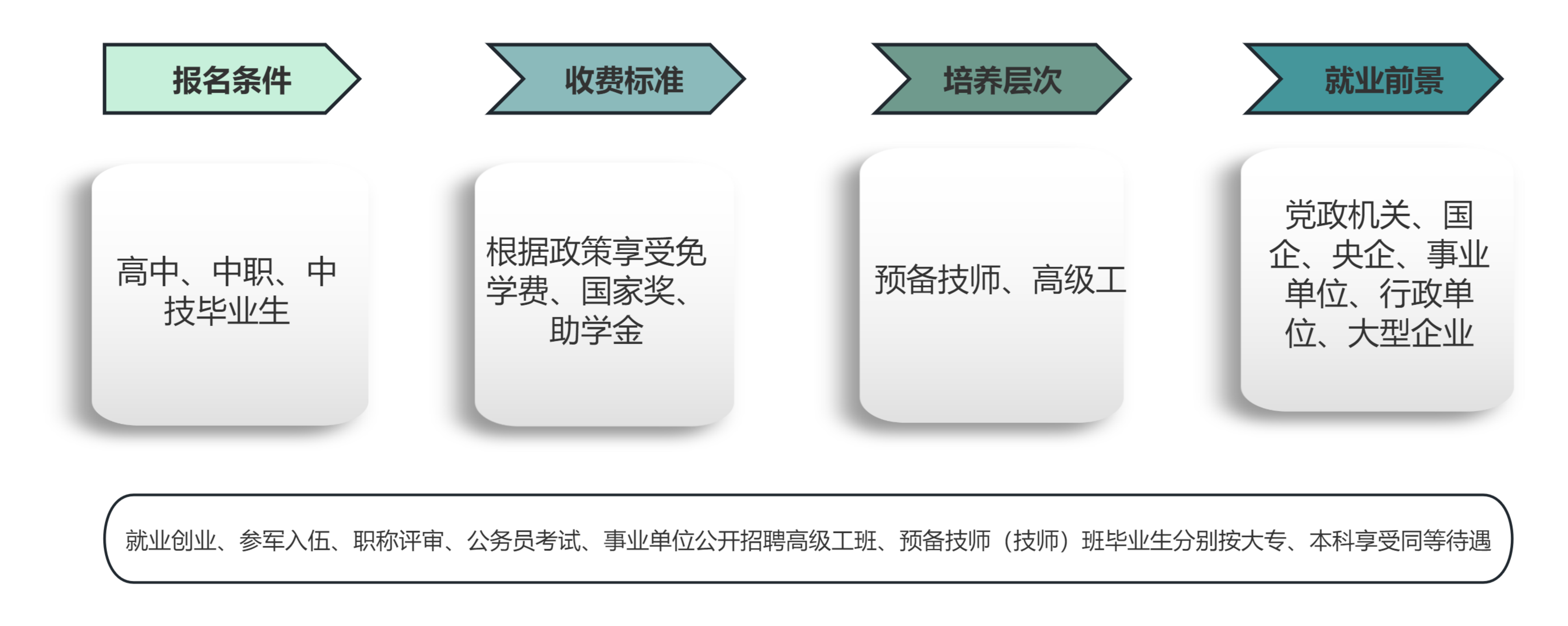 廣西工商技師學院2025年預備技師、高級工班招生簡章