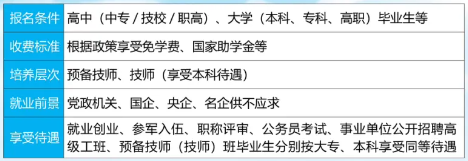 廣西工業技師學院技校