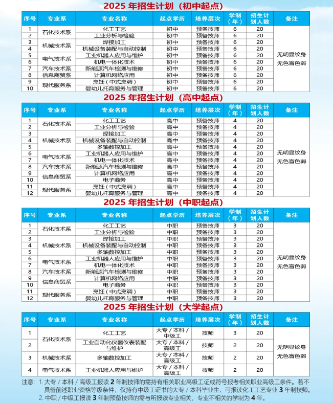 廣西工業技師學院技校