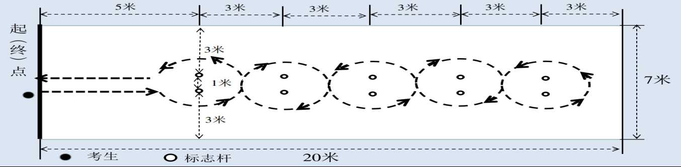 玉林市2025年初中學業水平考試體育與健康測試實施方案