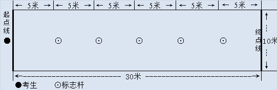 玉林市2025年初中學業水平考試體育與健康測試實施方案