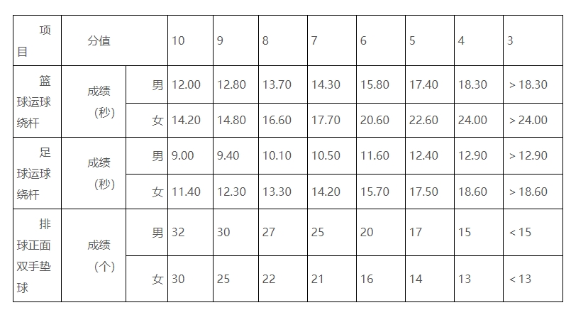玉林市2025年初中學業水平考試體育與健康測試實施方案