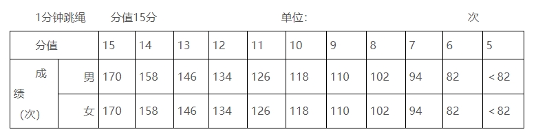 玉林市2025年初中學業水平考試體育與健康測試實施方案