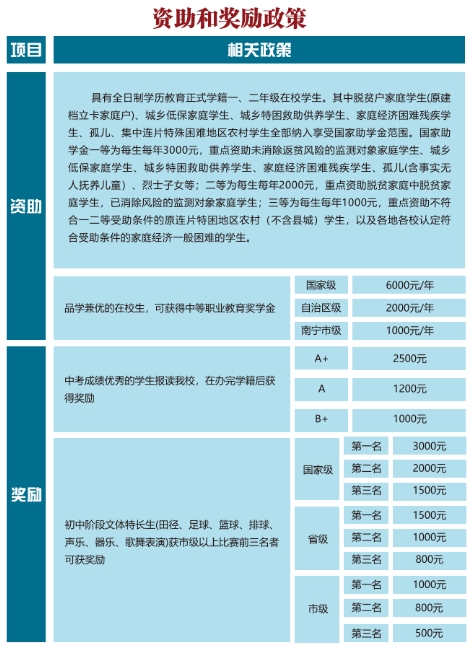 2025年招生簡章南寧市綠騰健康管理中等職業技術學校