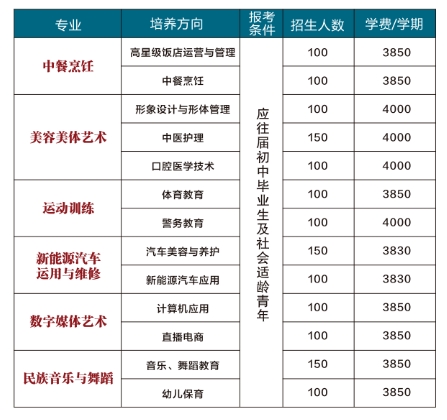 2025年招生簡章南寧市綠騰健康管理中等職業技術學校