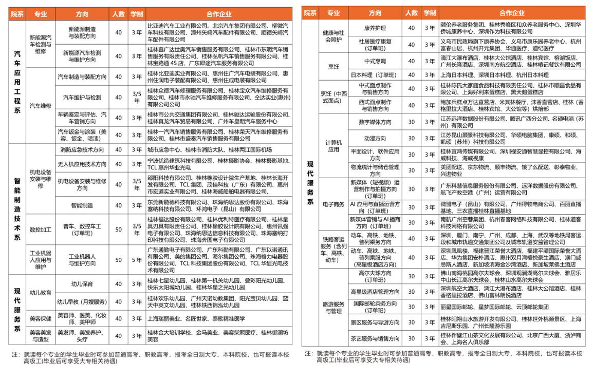 桂林市第二技工學校2025年招生簡章重磅發布
