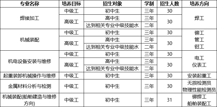 廣西石油六公司技工學校2025年招生簡章
