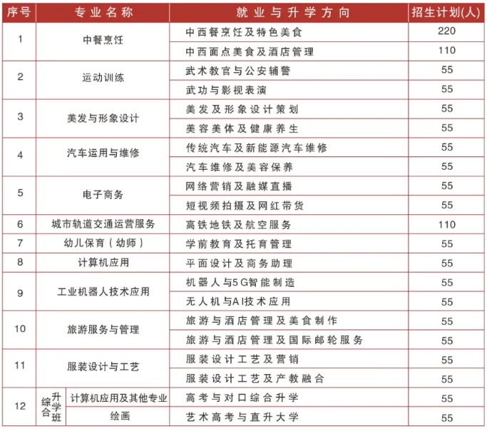 玉林市敬民職業技術學校招生