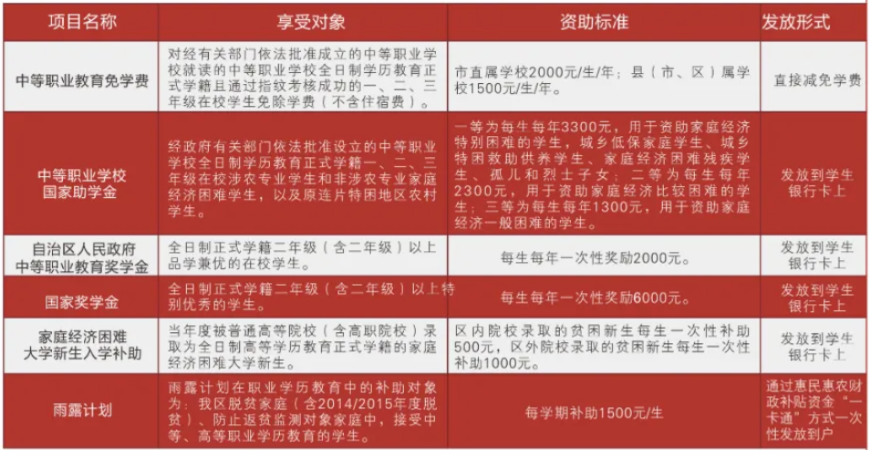 玉林市敬民職業技術學校招生