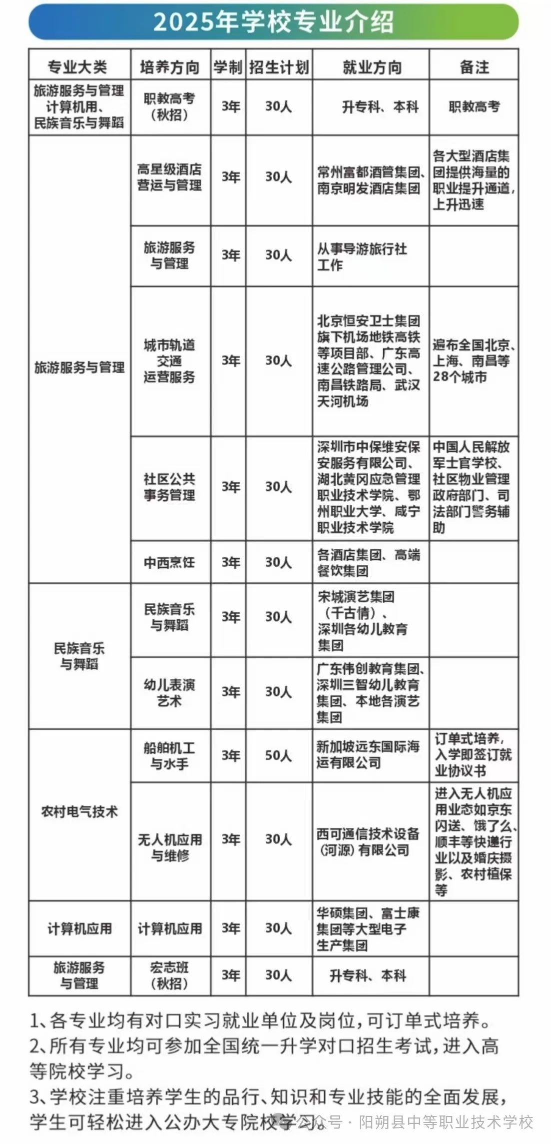 陽朔縣中等職業學校2025年招生簡章