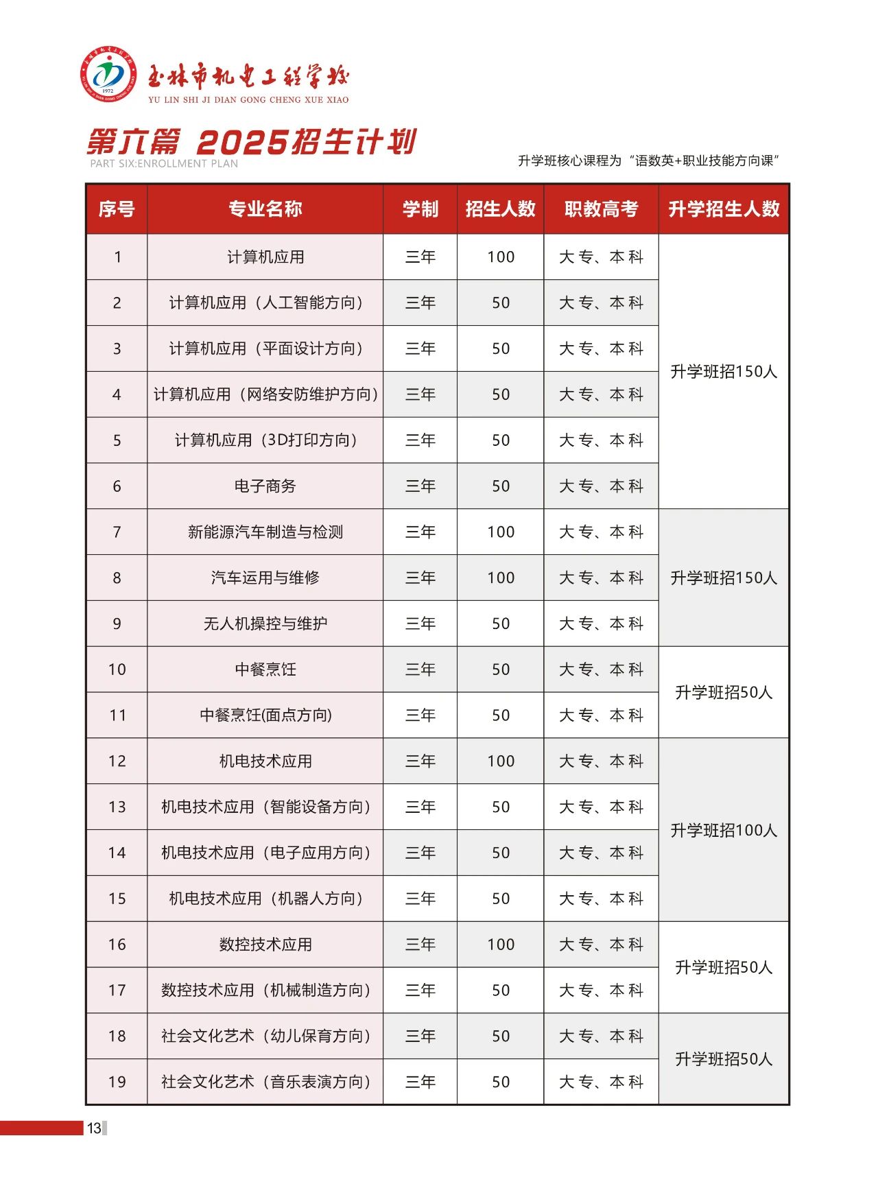 玉林市機電工程學校2025年招生簡章