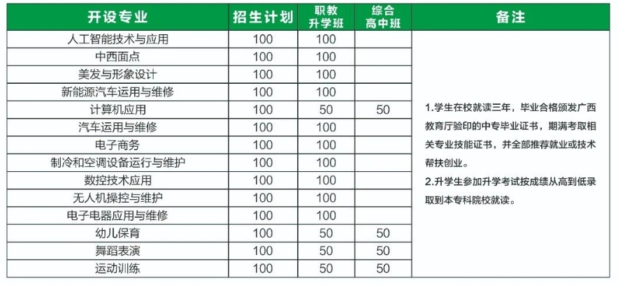 廣西玉林市現代職業技術學校2025年招生簡章