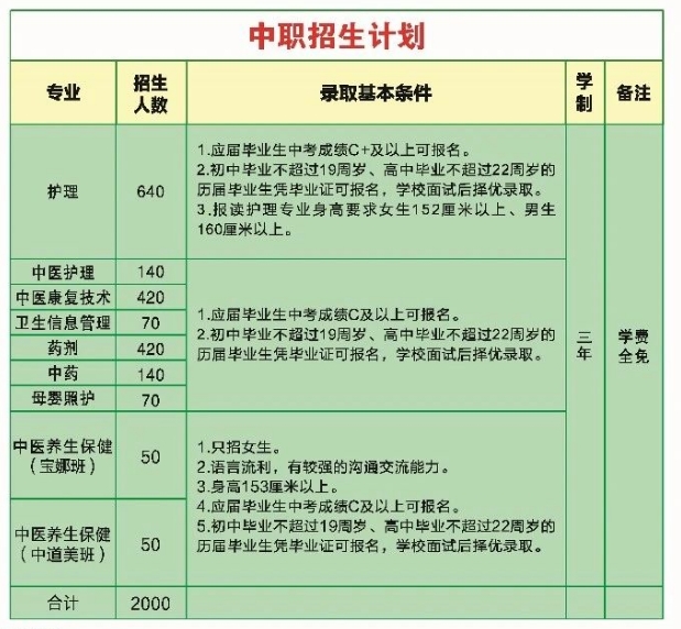 百色市民族衛生學校2025年招生簡章