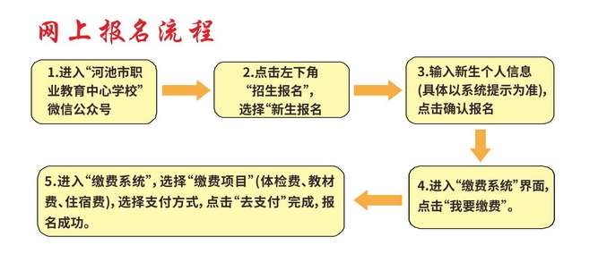 河池市職業教育中心學校2025年招生簡章