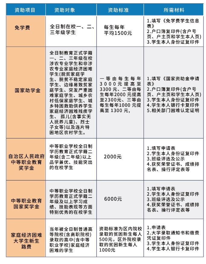河池市宜州區職業教育中心2025年招生簡章