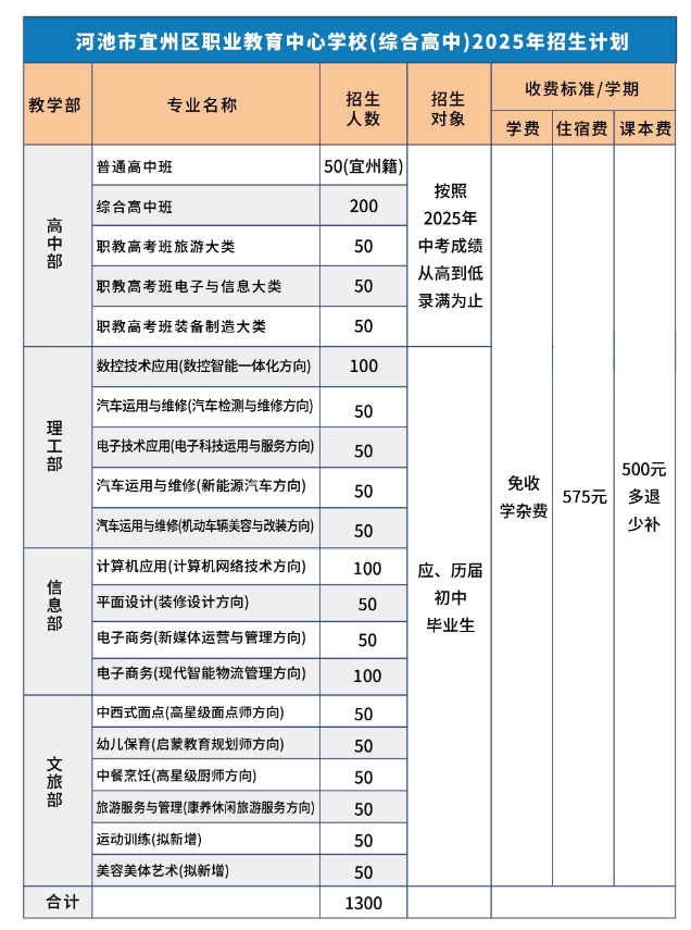 河池市宜州區職業教育中心2025年招生簡章