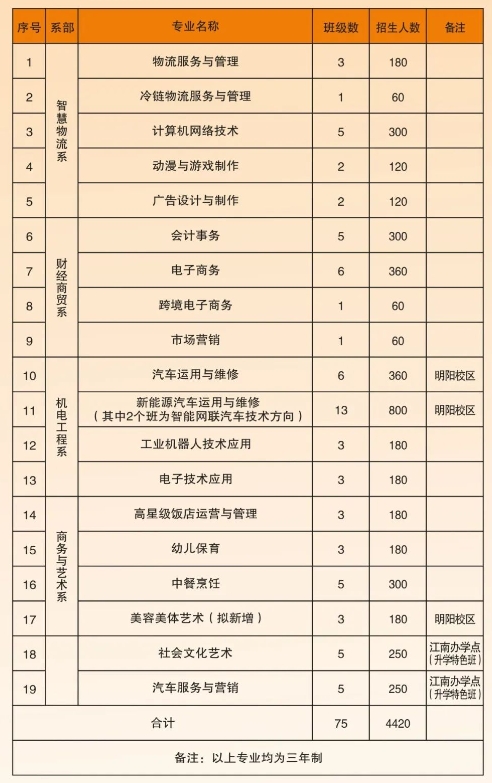 廣西物資學校2025年招生簡章