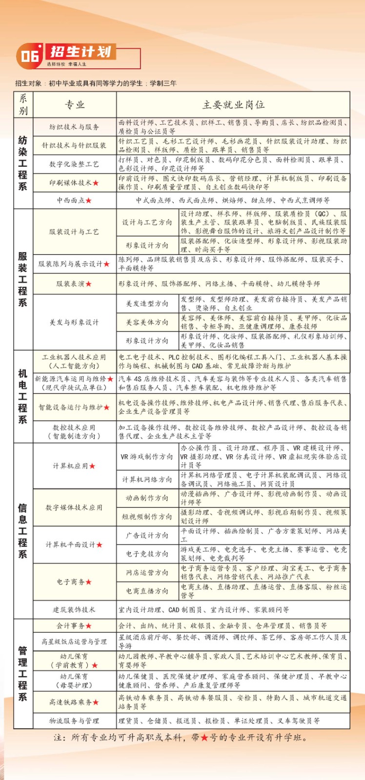 廣西紡織工業學校2025年招生簡章