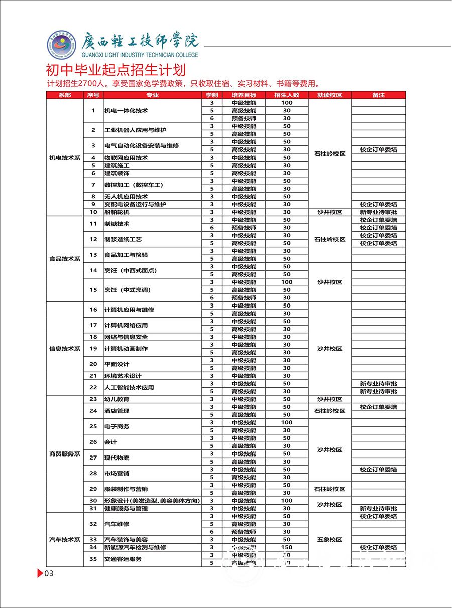 廣西輕工技師學院2025年招生簡章
