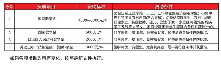 廣西輕工技師學院2025年招生簡章
