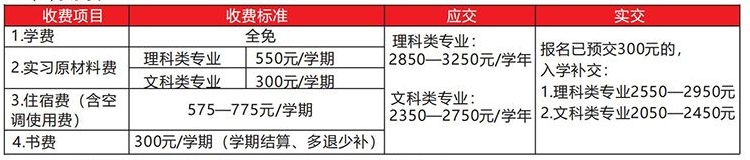 廣西輕工技師學院2025年招生簡章