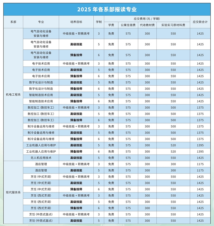 廣西二輕技師學院2025年招生簡章