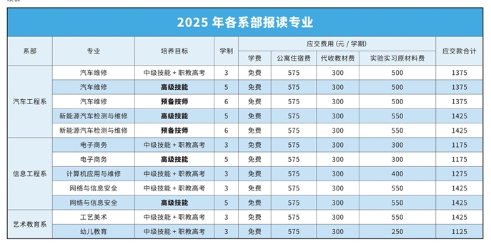 廣西二輕技師學院2025年招生簡章