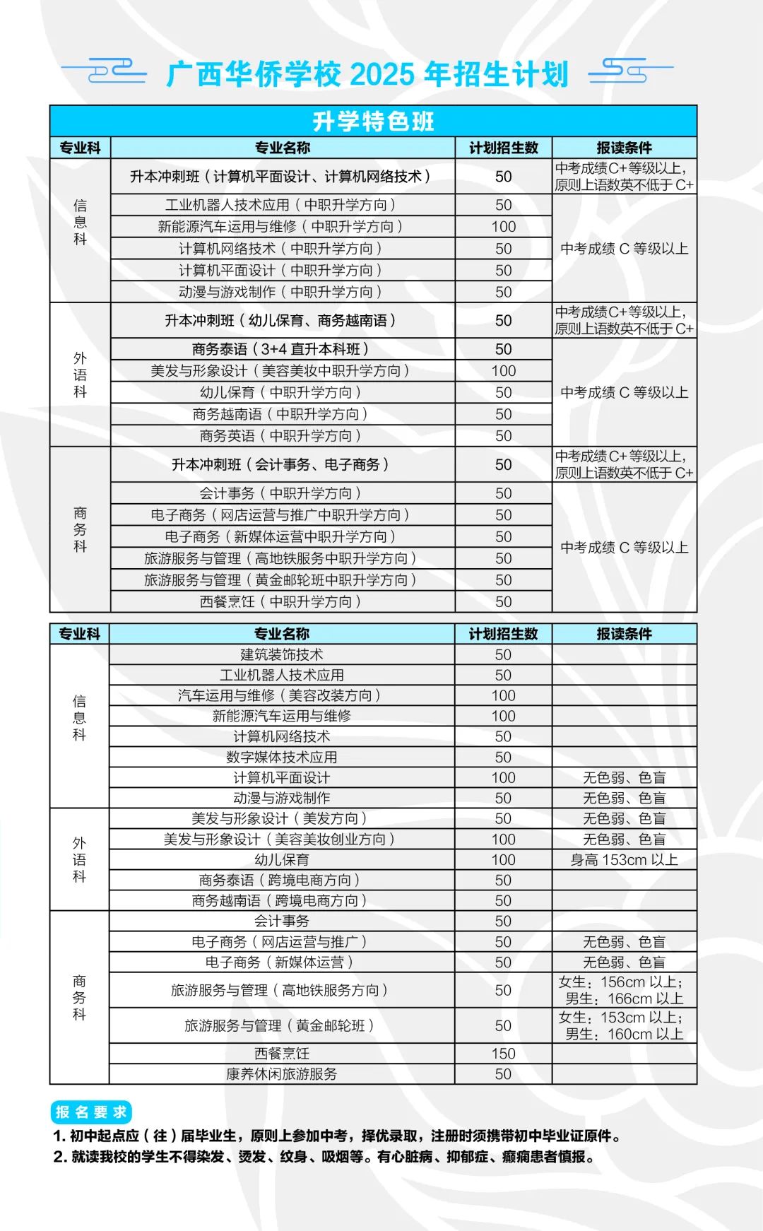 廣西華僑學校2025年招生簡章