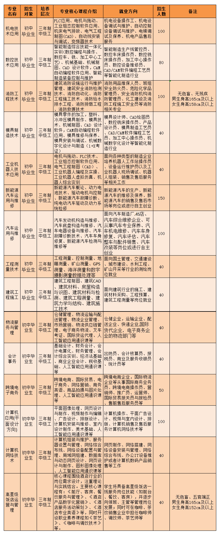 廣西第一工業學校2025年招生簡章