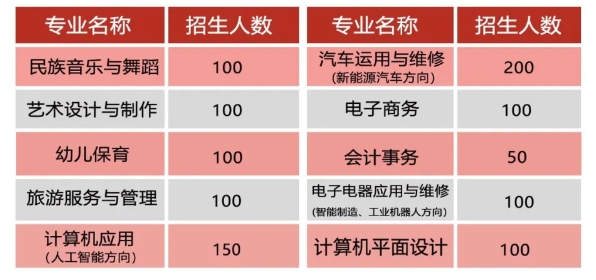廣西民族中等專業學校2025年招生簡章