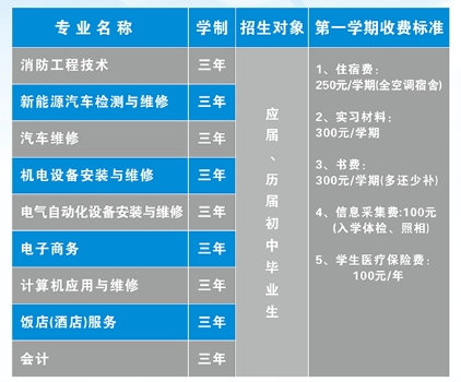 廣西動力技工學校2025年招生簡章