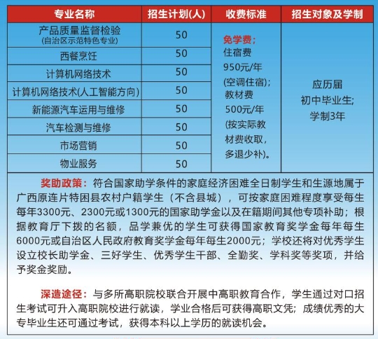 廣西質量技術工程學校2025年招生簡章