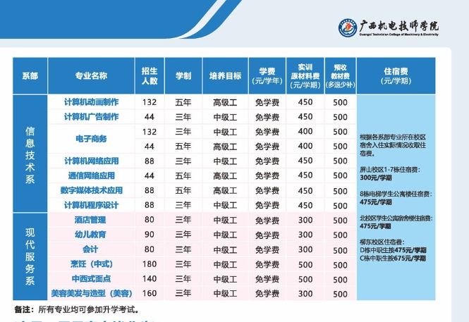 廣西機電技師學院2025年招生簡章