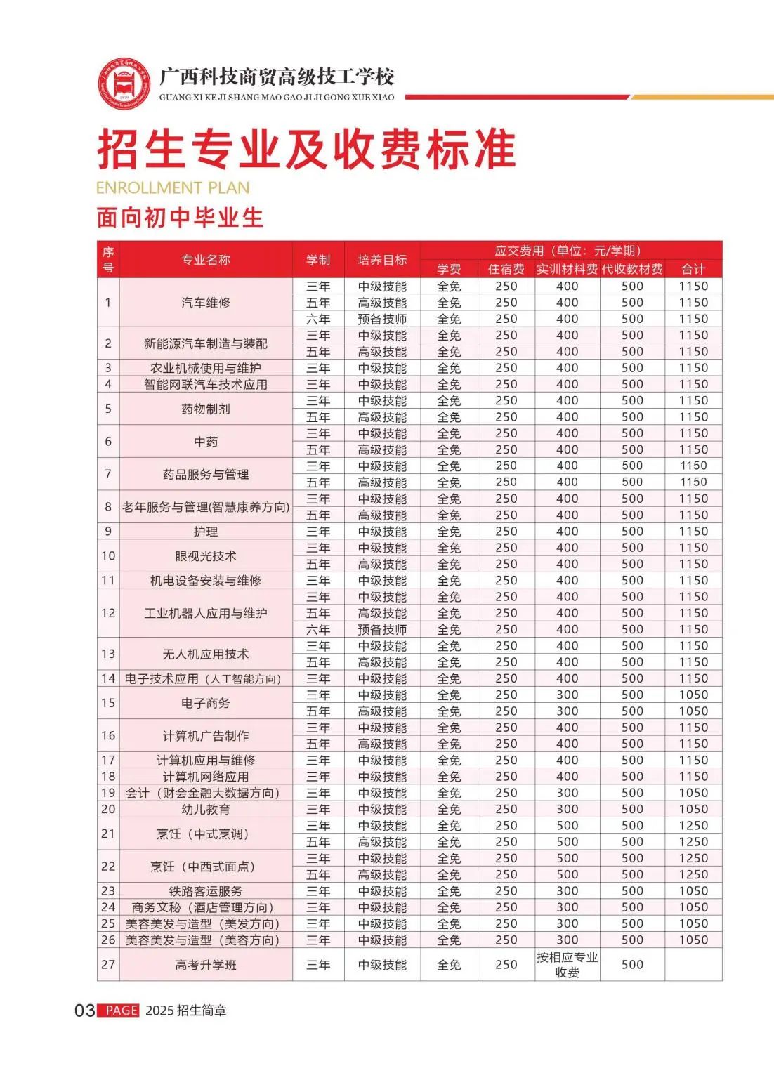 廣西科技商貿高級技工學校2025年招生簡章