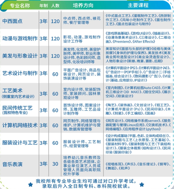 廣西工藝美術學校2025年招生簡章