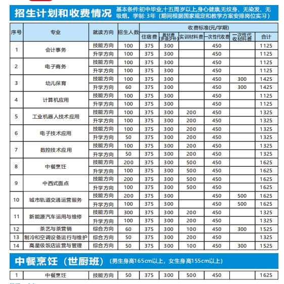 廣西梧州商貿學校2025年招生簡章