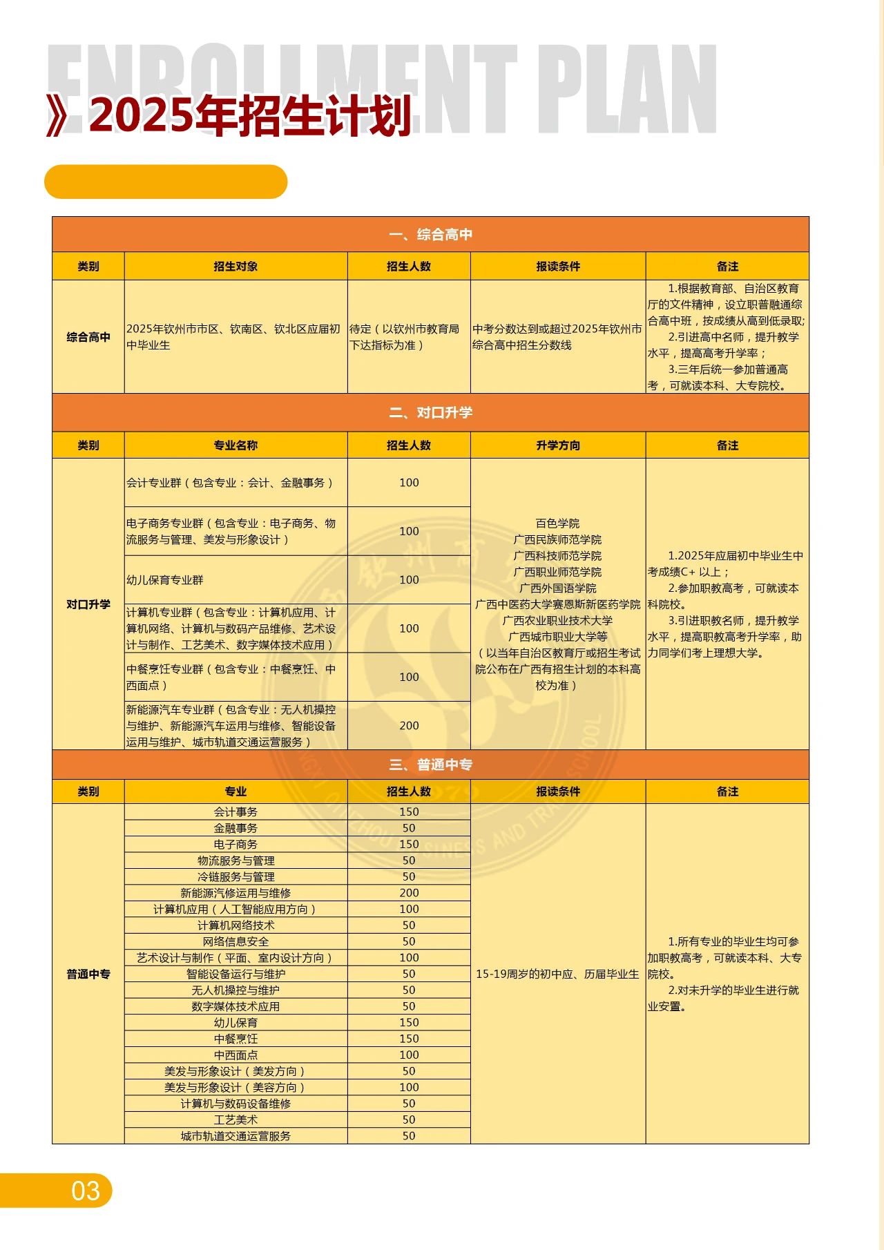廣西欽州商貿學校2025年招生簡章