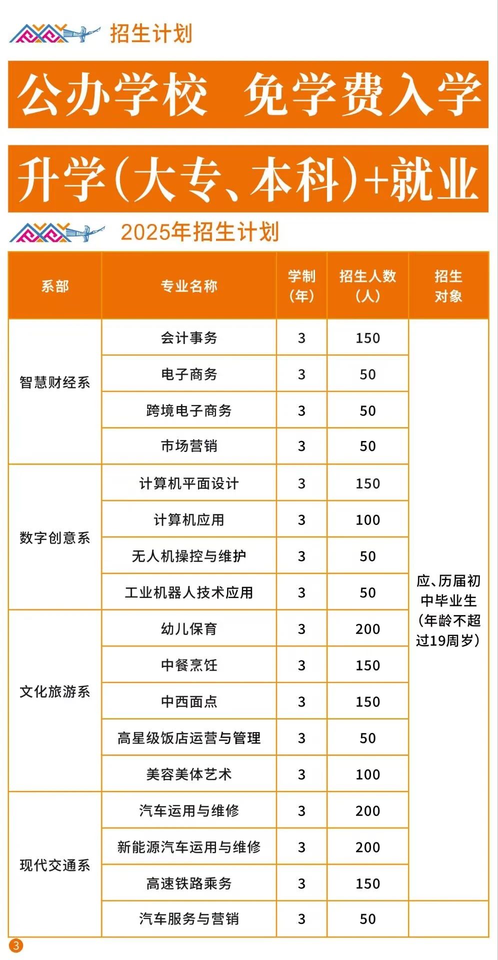 廣西右江民族商業學校2025年招生簡章