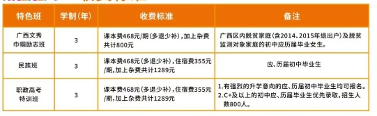 廣西右江民族商業學校2025年招生簡章