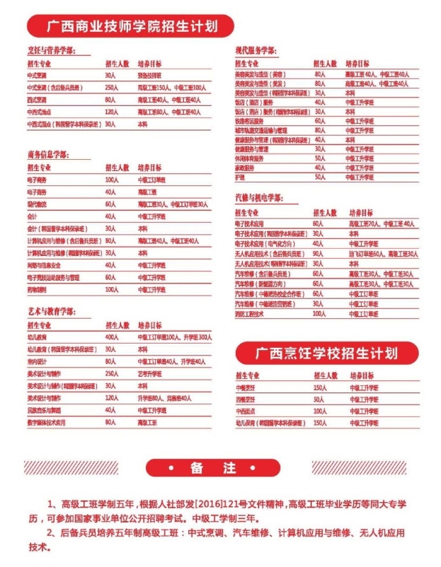 廣西商業技師學院2025年招生簡章