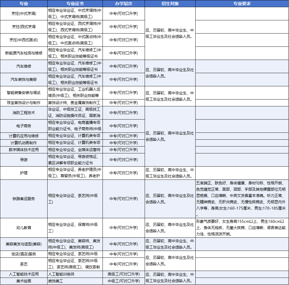 廣西桂林商貿旅游技工學校2025年招生簡章