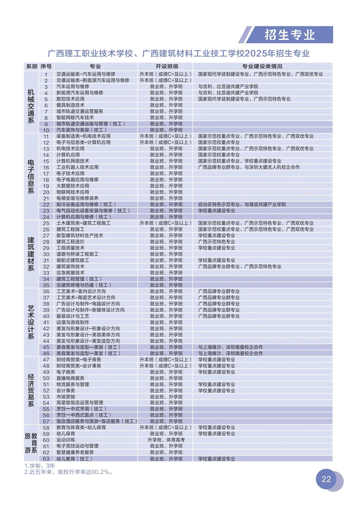 廣西理工職業技術學校2025年招生簡章