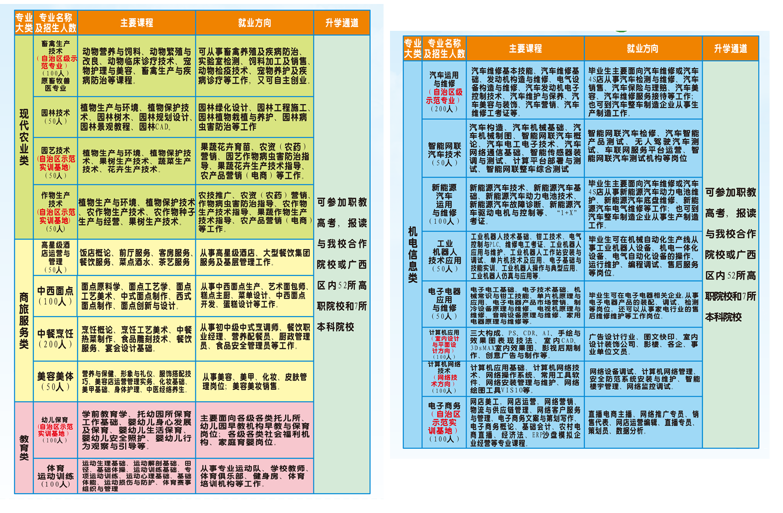 廣西百色農業學校2025年招生簡章