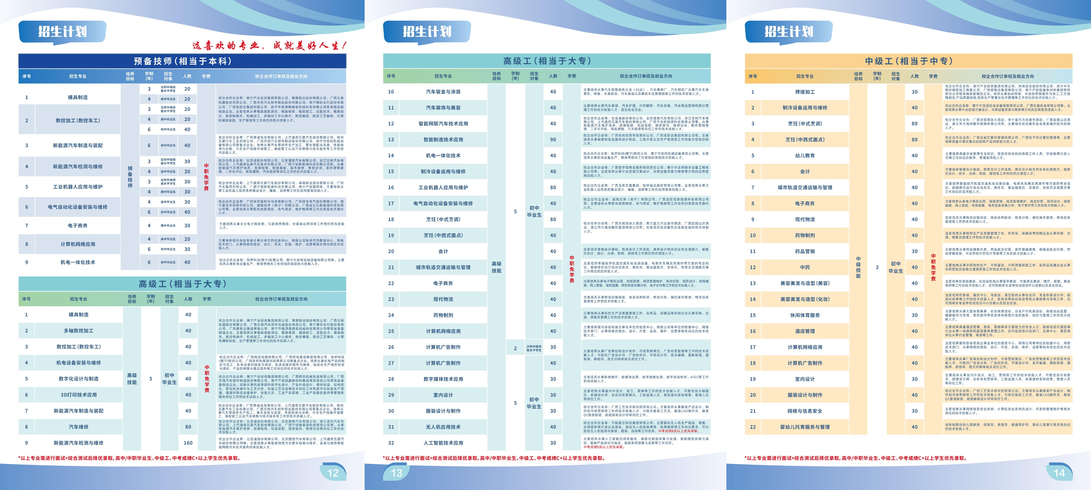 廣西南寧技師學院2025年招生簡