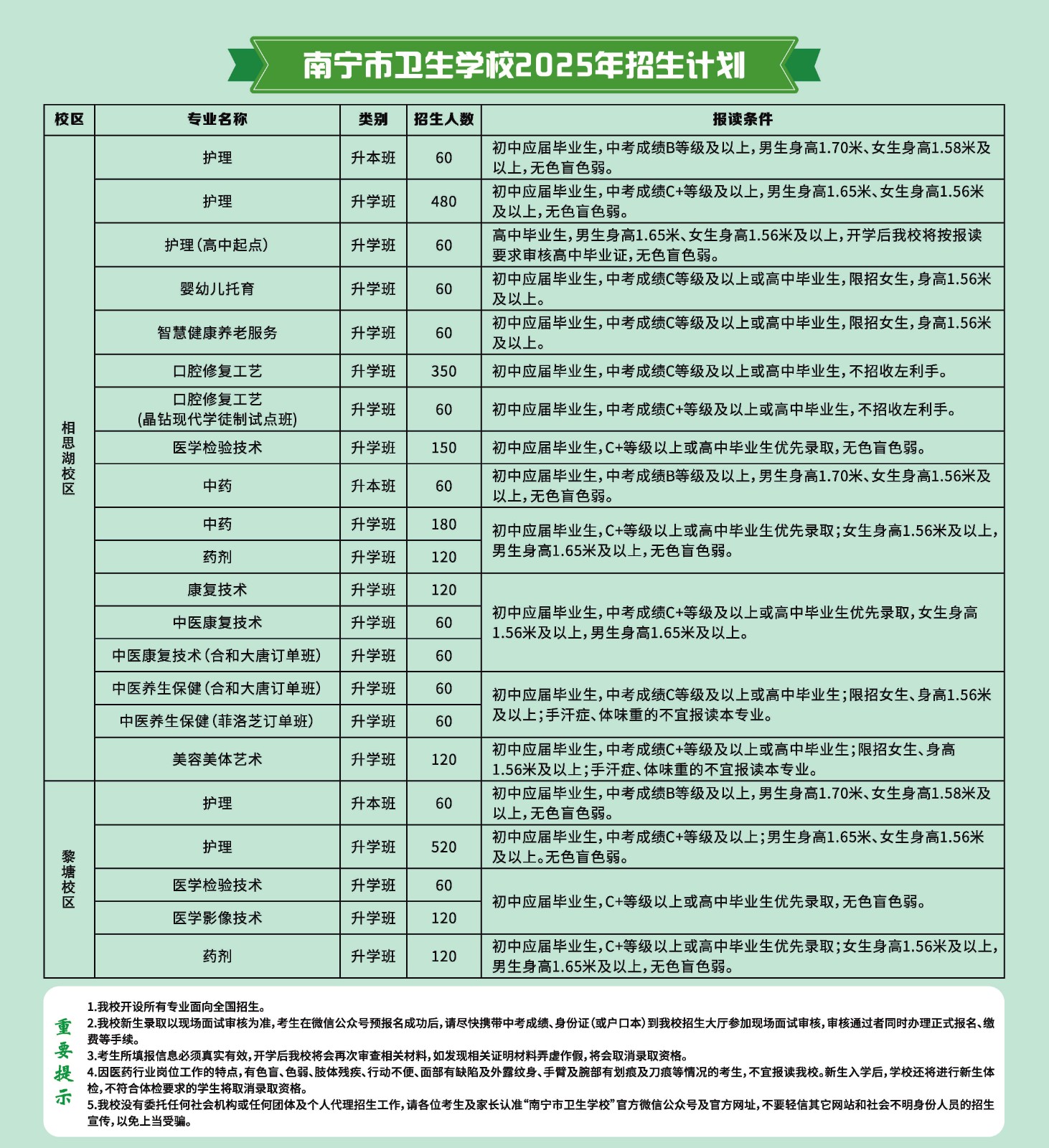 南寧市衛生學校2025年招生簡章
